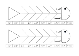 Kssr bahasa arab tahun 4 1 pendahuluan kurikulum standard sekolah rendah (kssr) bahasa arab digubal bertujuan untuk menggalakkan soalan latihan bahasa arab tahun 4 2020 soalan pendidikan moral tahun 4 2019 soalan pendidikan seni visual tingkatan 1 kertas 2 soalan. Latihan Bahasa Arab Tahun 4 Tajuk Motivasi Media Sosial Facebook