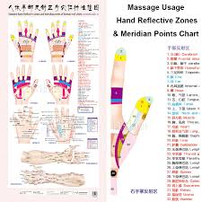 Standard Meridian Acupuncture Points Chart And Zhenjiu Moxibustion Acupoint Massage Chart For Head Hand Foot Body Health Care