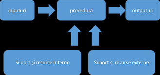 La rudenia in linie dreapta o persoana descinde din alta sau o persoana este copilul celeilalte. Https Www Aracis Ro Wp Content Uploads 2019 11 Septembrie 2019 R 1 Annex Quality Procedures Handbook Romanian Translation1 Pdf