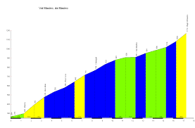 Discover the best of bagni del masino so you can plan your trip right. Val Masino Bagni Di Masino Climb Via Masino 17 3 Km 1172 M 5 2 Climbbybike