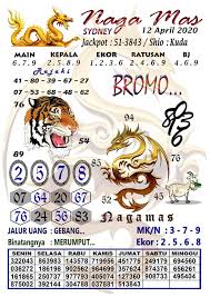 Forum Prediktor Posts Facebook