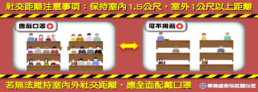 Splash resistance / synthetic blood resistance , mmhg pass result: è¡›ä¿çµ„å®£å°Ž ç¤¾äº¤è·é›¢æ³¨æ„äº‹é … åœ‹ç«‹è‡ºä¸­ç§'æŠ€å¤§å­¸national Taichung University Of Science And Technology