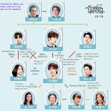 Imgur Com Cinderella And Four Knights Korean Drama Romance Korean Drama List