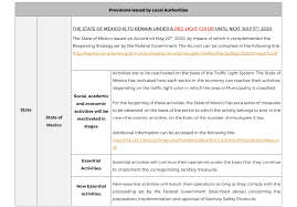 State labor and employment laws are intended to protect workers from unfair treatment or unsafe working conditions, balanced against the need of states to attract employers. Update Guide Covid 19 Unlocking Business After Lockdown Basham