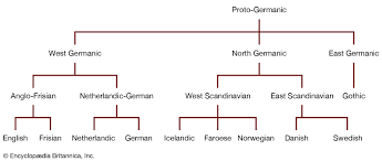 West Germanic Languages Britannica