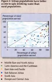 Sesama mara (#sesamamara) is the overarching theme for air selangor's corporate social responsibility (csr) programmes for 2020. Explaining Rwanda S Prioritisation Of Rural Electrification Over Rural Clean Drinking Water Through Institutional Path Dependency Sciencedirect