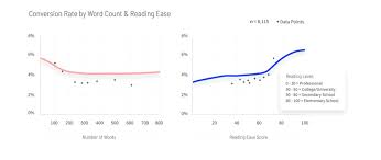 When To Go For 2, For Real | Fivethirtyeight