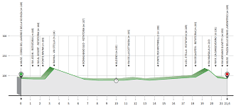 Son profil s'adapte parfaitement au parcours de bergen, en norvège. Championnat D Europe 2020 Le Programme Devoile Actualite Directvelo