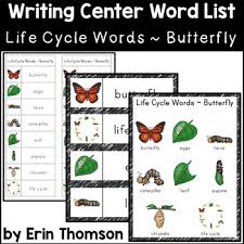 Please find below many ways to say butterfly in different languages. Writing Center Word List Life Cycle Words Butterfly Tpt