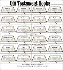 Alle Boeken In Het Oude Testament Engels Om Uit Te Printen Flashcards Books Of The Bible Old Testament New Testament Books Bible Lessons Bible Curriculum