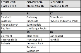 To determine the time/s that you will be affected, please view the schedule for your area. Ethekwini Municipality On Twitter Load Shedding Schedule For Today Sunday 10 February 2019 1pm To 10pm