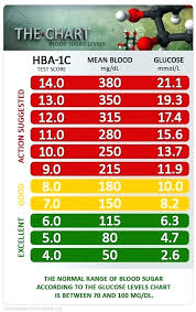 Fasting Blood Sugar Levels Chart Uk Best Picture Of Chart
