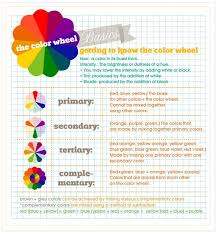 Black And Yellow Mixed Together Color Theory 101 How It Applies To Your Home Color Theory Color Psychology Color