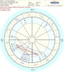 Generate Your Natal Western Astrology Chart Karmic Fox
