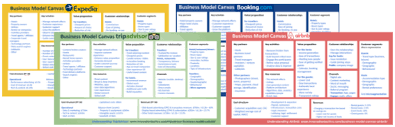 business models booking com expedia tripadvisor