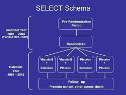 But hearing the words can still be scary. Select Selenium And Vitamin E Cancer Prevention Trial Ppt Download
