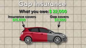 Gap insurance is an optional car insurance coverage that helps pay off your auto loan if your car is totaled or stolen and you owe more than the car's depreciated value. Is Gap Insurance Worth The Money How The Optional Add On Car Coverage Saved A Driver Thousands After Her Vehicle Was Totaled Abc7 New York