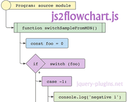 Js2flowchart Generating Svg Flowcharts From Javascript