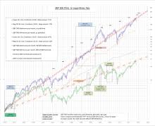The return generated by dividends and the return generated by price changes in the index. S P 500 Wikipedia
