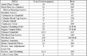 What Are The Specs For Head Bolt Torque And Valve Adjustment