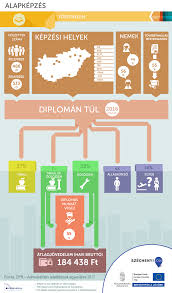 Alapképzéseinket a karrierút első lépésének megfelelően alakítottuk ki úgy, hogy a diploma megszerzése után a gyakorlatban is megálld a helyed, bármely tudományterületet is választod. Korkep A Tortenelemkepzesekrol Amit Tudni Erdemes A Felveteli Jelentkezes Elott Ujkor Hu