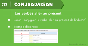 Techniques de conjugaison pour enfants (doc) : Cours De Conjugaison Francaise Et Exercices De Conjugaison Pdf Jeux De Conjugaison Autocorrectifs