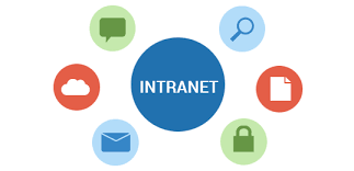 Key features of a modern intranet. Intranet