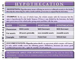 Hypothecation Meaning Example Vs Mortgage Vs Pledge Documentation