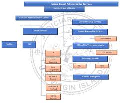 Jboa Organizational Chart Judiciary Of The Us Virgin Islands