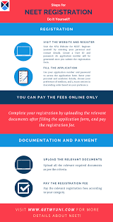 The steps for neet 2021 registration are mentioned below: Neet Registration 2021 Registration Form Last Date Fees