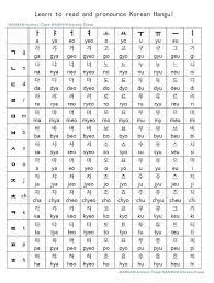 Der silbenauslautende konsonant wird auf koreanisch batchim (받침) genannt. Koreanisch