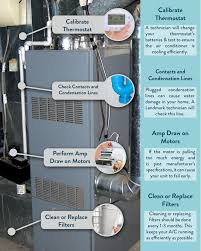 Central ac electrical requirements central air conditioning units require 208/240 volts. Why You Should Get A Spring Tune Up On Your Air Conditioning Unit