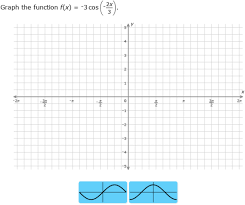 Ixl Graph Sine And Cosine Functions Precalculus Practice