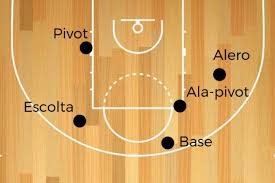 ¿cuantos equipos clasifican a los playoffs de la nba? Posiciones En Baloncesto Escolta Base Alero En Basquet Competize