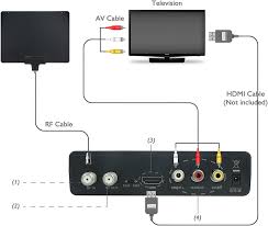 Someone ran it over, and my hoa written me up. How To Convert Coax Cable To Hdmi