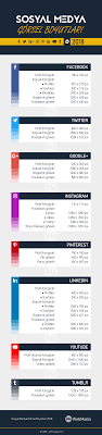 Sosyal Medya Gorsel Boyutlari 2018 Infografik Webmasto Infografik Sosyal Medya Instagram