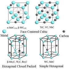 However, there are plenty of instances in which fire doesn't burn orange. Transition Metal Carbide Catalysts For Biomass Conversion A Review Sciencedirect