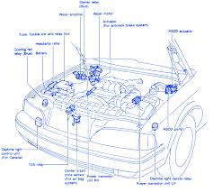Fuse, fusible link and relay box. 1995 Infiniti J30 Wiring Diagram Wiring Diagram Power Gudu Power Gudu Ristorantegorgodelpo It