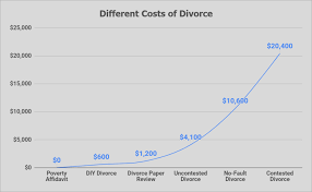 Pdffiller.com has been visited by 1m+ users in the past month Atlanta Divorce Lawyers The Hive Law