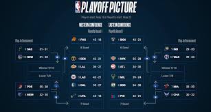 The cavaliers have the no. Nba Team Standings Stats Nba Com