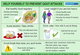 How To Prevent Gout Attacks Gout Prevention Gout Attack Gout