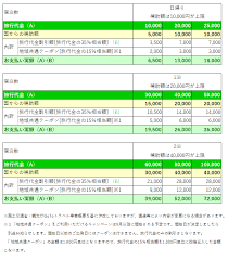 Gotoãƒˆãƒ©ãƒ™ãƒ«ã‚­ãƒ£ãƒ³ãƒšãƒ¼ãƒ³ ç°¡å˜ã‚·ãƒŸãƒ¥ãƒ¬ãƒ¼ã‚·ãƒ§ãƒ³ T Lifeãƒ›ãƒ¼ãƒ«ãƒ‡ã‚£ãƒ³ã‚°ã‚¹ 車内も出先もかっこ良く クルマに詳しくない方への情報サイト 生活とともに車も見直しませんか？ 手続きに必要な書類をご説明します お手軽にオリジナルカーに大変身! gotoãƒˆãƒ©ãƒ™ãƒ«ã‚­ãƒ£ãƒ³ãƒšãƒ¼ãƒ³ ç°¡å˜ã‚·ãƒŸãƒ¥ãƒ¬ãƒ¼ã‚·ãƒ§ãƒ³ t lifeãƒ›ãƒ¼ãƒ«ãƒ‡ã‚£ãƒ³ã‚°ã‚¹