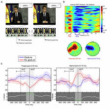 A _ is a plot of paired data (x,y) and is helpful in determining whether there is a relationship between the two variables. A Example Of Video Frames For The Gesture Left And No Gesture Download Scientific Diagram