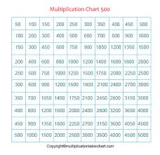 An interactive multiplication chart, a simulator for memorizing the multiplication chart and testing knowledge, as well as a multiplication table in the form of pictures that can be downloaded and printed. Free Printable Multiplication Table Chart 1 500 Pdf