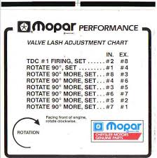 valve lash chart mopar road runner plymouth