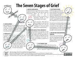 Stages Of Grief Print Out The Seven Stages Of Grief Grief Worksheets Grief Counseling Seven Stages Of Grief