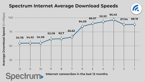 This testing tool checks your broadband speed by sending huge chunks of bytes . Spectrum Internet Speed Test Broadbandsearch