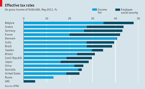 Effective Tax Rates The Economist