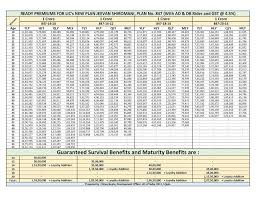 Lic Health Motor Travel Insurance Agent Delhi 9811362697