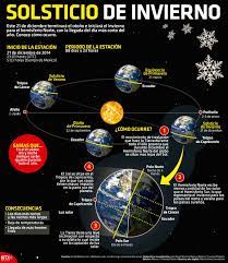 Alin, todas las noches se dormía mientras su abuelo, le contaba un cuento. 8 Ideas De Solsticio De Invierno Solsticio De Invierno Invierno Yule